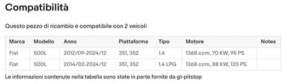 Pistoni Cofano Motore, Molla a Gas Cofano Motore compatibile con FIAT 500L dal 09/2012 Sonas srl
