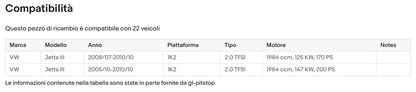 Coppia Molle a Gas per Portellone compatibile con VOLKSWAGEN Jetta III (1K2) da '06 Sonas srl