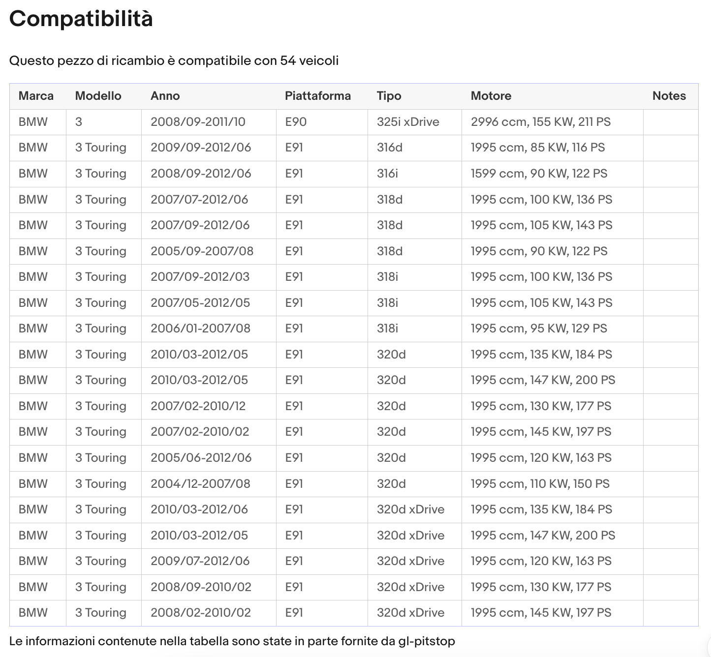 Pistoni portellone, Coppia Molla a gas compatibile con BMW (E91) Touring da '06 a '05/12