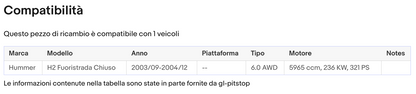 Coppia Molle a Gas Portellone posteriore compatibile con HUMMER H2 da '02 a '09