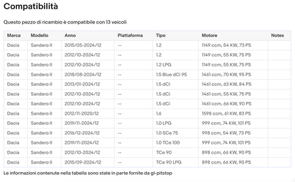 Coppia Molle a Gas per Portellone compatibile con DACIA Sandero II '12 Sonas srl