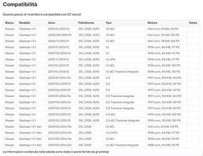 Pistoni Portellone, Coppia Molle a Gas compatibile con NISSAN Quashquai +2 (JJ10E) da '08 Sonas srl