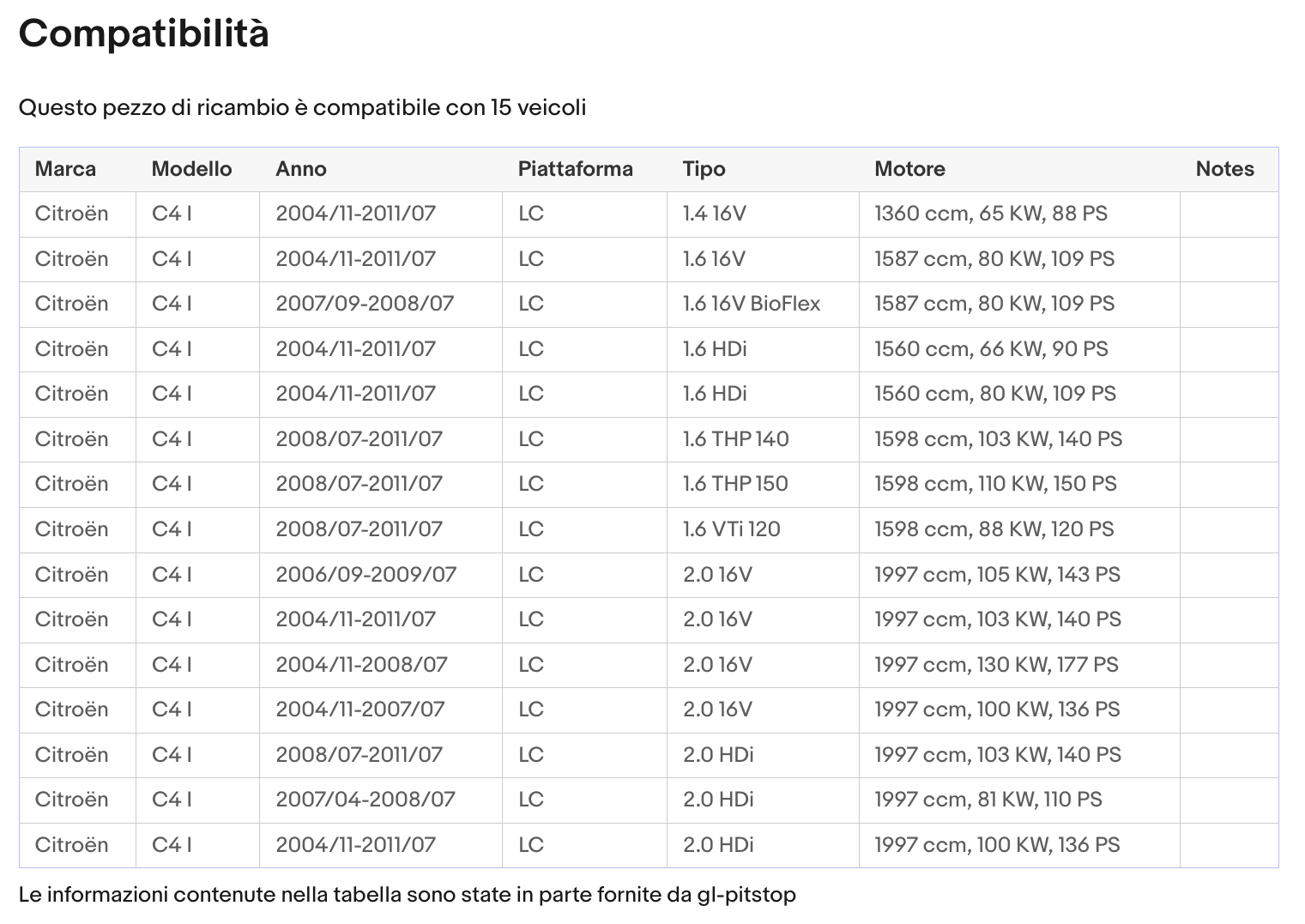 Pistoni Portellone, Coppia Molle a Gas compatibile con CITROEN C4I da '07 Sonas srl
