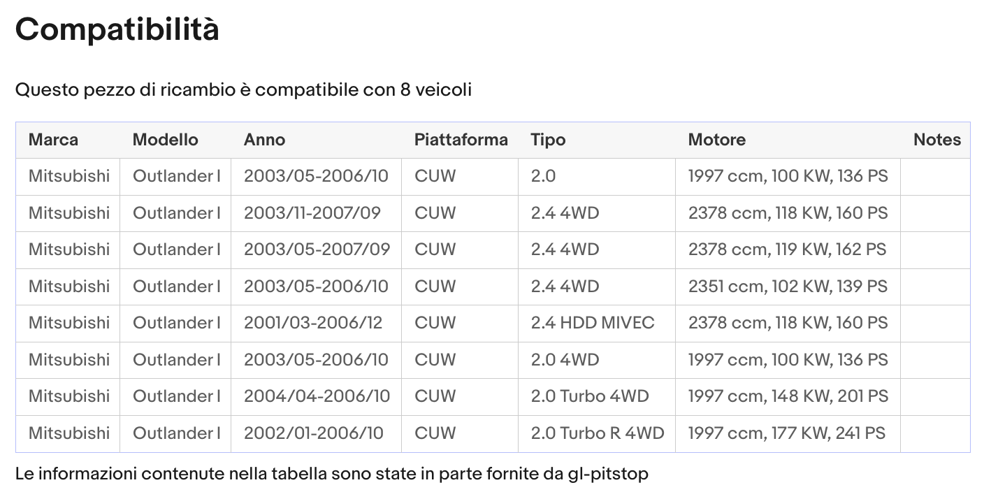 Pistoni Portellone, Coppia Molle a Gas compatibile con MITSUBISHI Outlander I Sonas srl