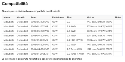 Pistoni Portellone, Coppia Molle a Gas compatibile con MITSUBISHI Outlander I Sonas srl
