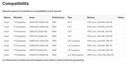 Pistoni Portellone, Coppia Molle a Gas AUDI TT (8N9) Roadster Sonas srl