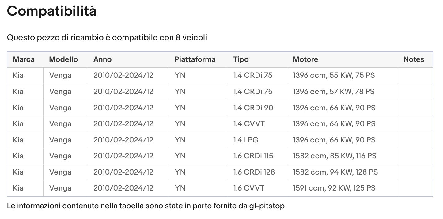 Pistoni Portellone, Coppia Molle a Gas compatibile con KIA Venga (YN) Sonas srl