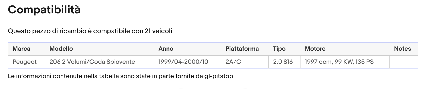 Pistoni Portellone, Coppia Molle a Gas PEUGEOT 206 (2A/C) Sonas srl