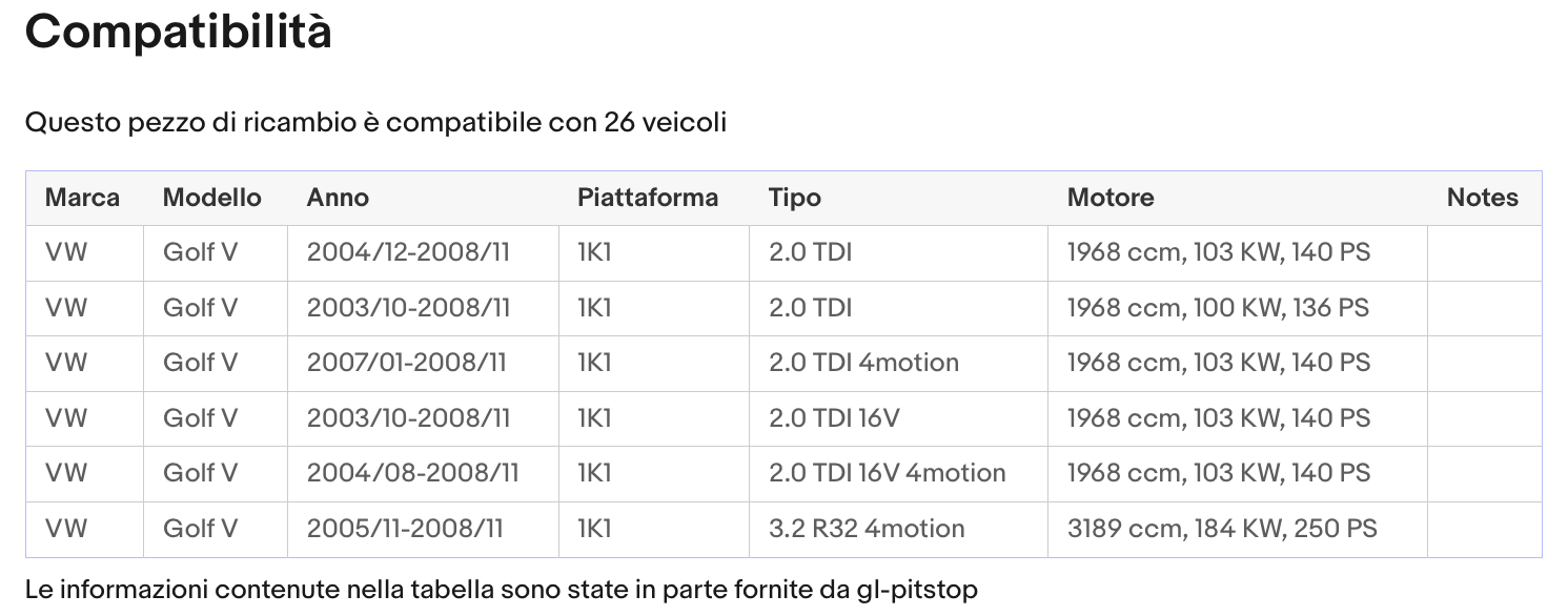 Coppia Molle a Gas portellone posteriore compatibile con VOLKSWAGEN Golf (1K5) SW Sonas srl