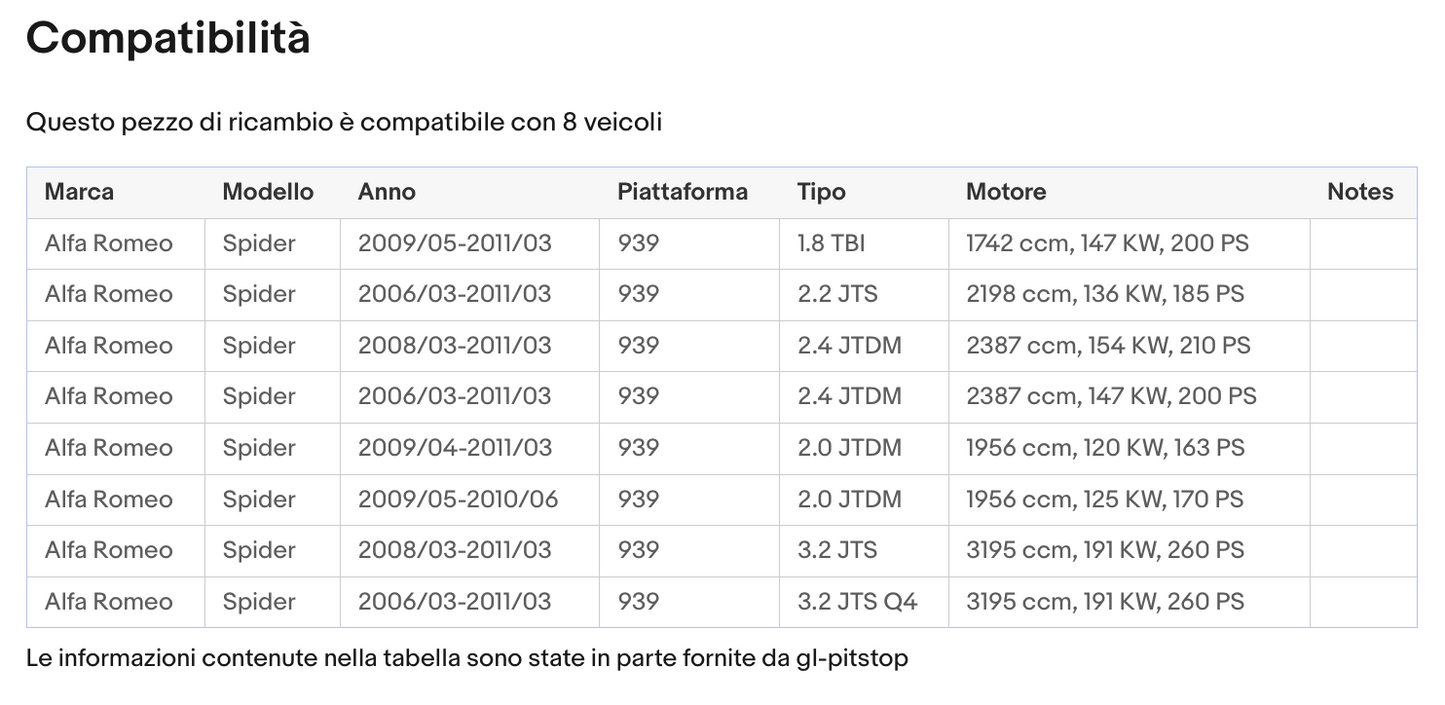 Coppia di Spazzole Tergicristalli compatibile con Alfa Romeo Spider da 09/06 a 12/10 Sonas srl