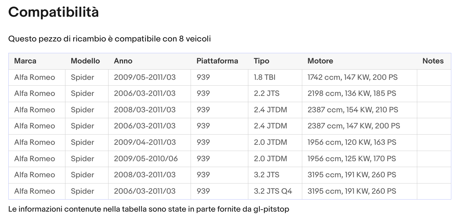 Coppia di Spazzole Tergicristalli compatibile con Alfa Romeo Spider da 09/06 a 12/10 Sonas srl