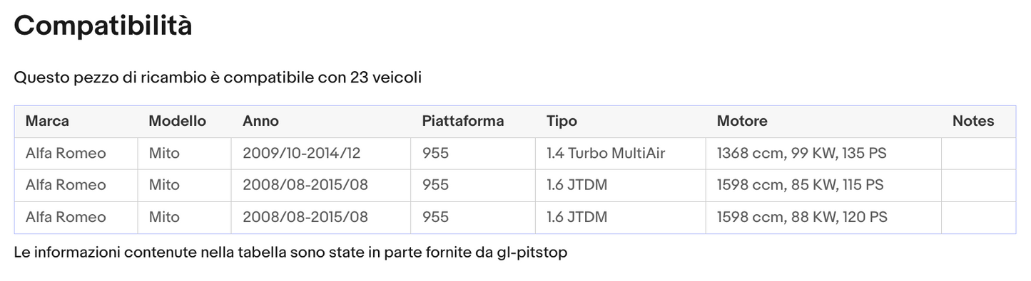 Coppia di Spazzole Tergicristalli compatibile con Alfa Romeo Mito da 09/08 a 12/18