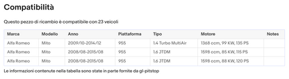 Coppia di Spazzole Tergicristalli compatibile con Alfa Romeo Mito da 09/08 a 12/18