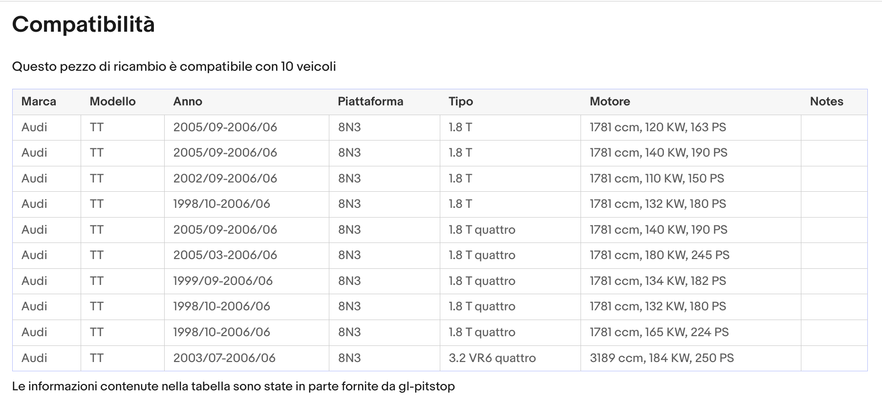 Coppia di Spazzole Tergicristalli compatibile con AUDI TT da 08/03 a 08/06 Sonas srl