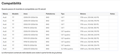 Coppia di Spazzole Tergicristalli compatibile con AUDI TT da 08/03 a 08/06 Sonas srl