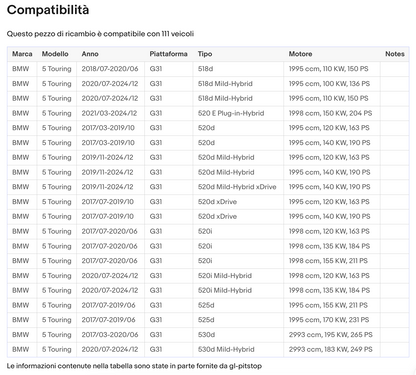 Coppia di Spazzole Tergicristalli compatibile con BMW Serie 5 Touring da 02/17 Sonas srl