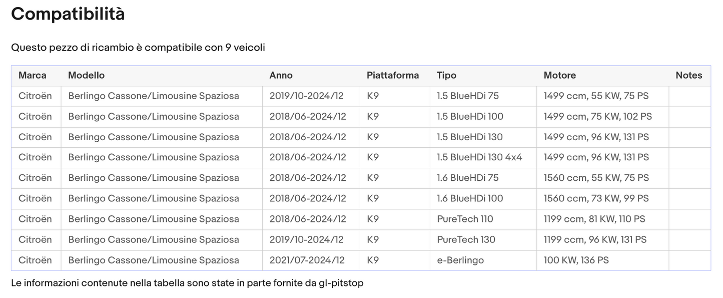 Coppia di Spazzole Tergicristalli compatibile con CITROEN Berlingo da 07/18 Sonas srl