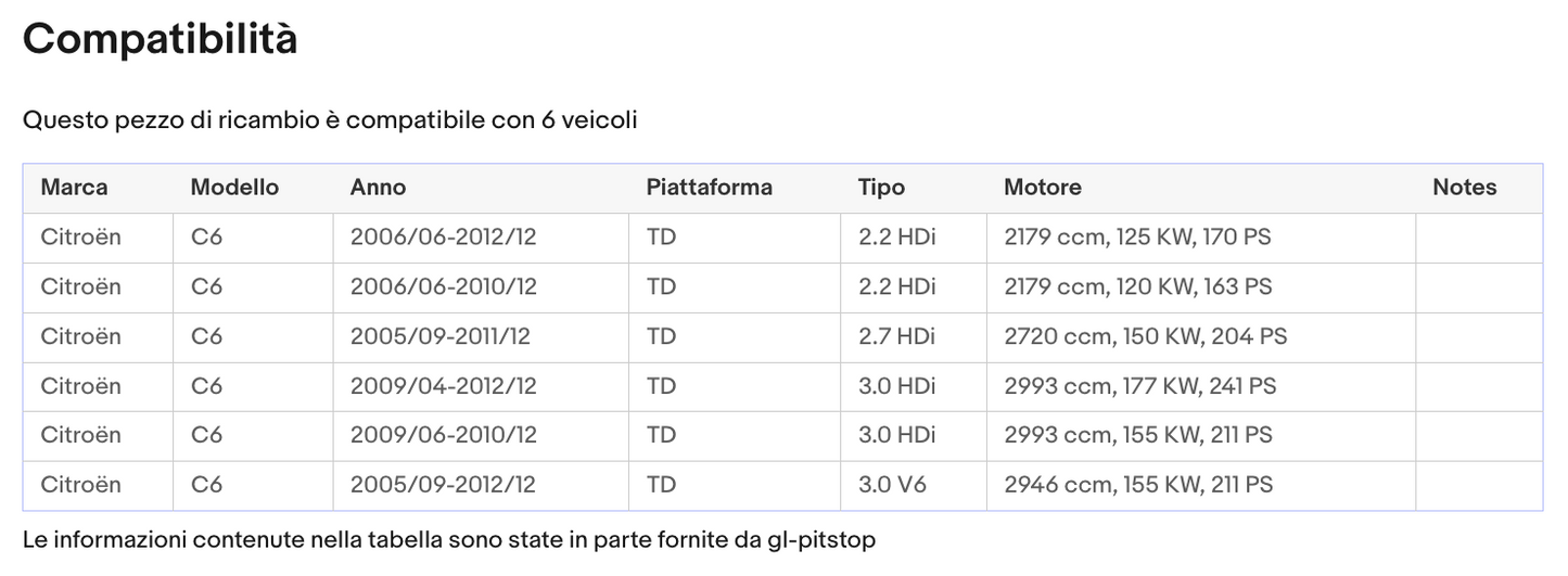 Coppia di Spazzole Tergicristalli compatibile con CITROEN C6 da 11/05 a 12/12
