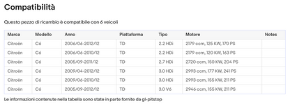 Coppia di Spazzole Tergicristalli compatibile con CITROEN C6 da 11/05 a 12/12