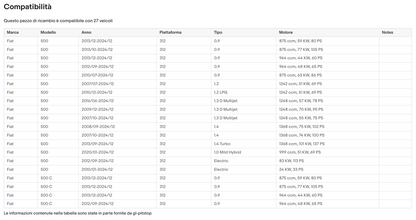 Coppia di Spazzole Tergicristalli compatibile con FIAT 500, 500C [312…] da 10/07 Sonas srl