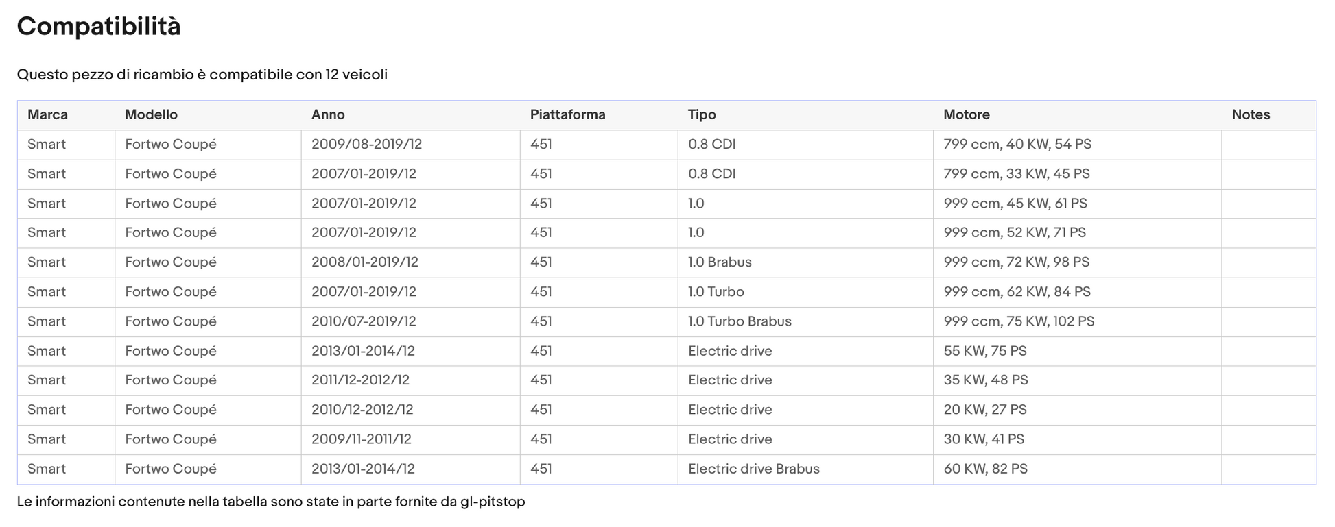 Coppia Molle a Gas per portellone compatibile con SMART FORTWO COUPE' (451) da '07 Sonas srl