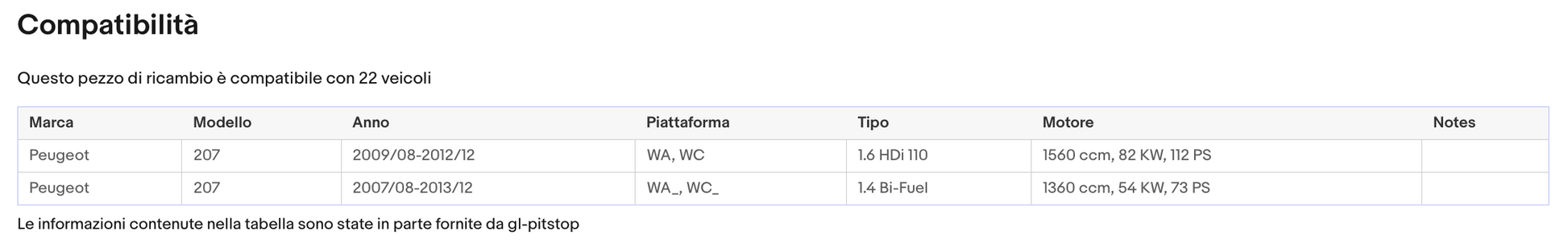 Pistoni Portellone, Molla a Gas PEUGEOT 207 (WA/WC) da '06 Sonas srl