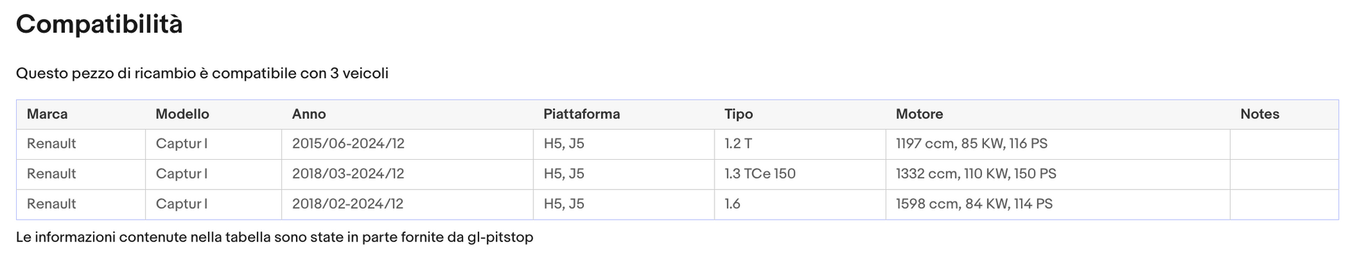 Pistoni Portellone, Copia Molla a gas RENAULT CAPTUR (J5) da '13 Sonas srl