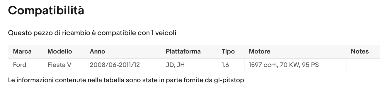 Pistoni Portellone, Coppia Molle a Gas FORD Fiesta VI (CB1, CCN) da '08> Sonas srl