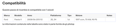 Pistoni Portellone, Coppia Molle a Gas FORD Fiesta VI (CB1, CCN) da '08> Sonas srl