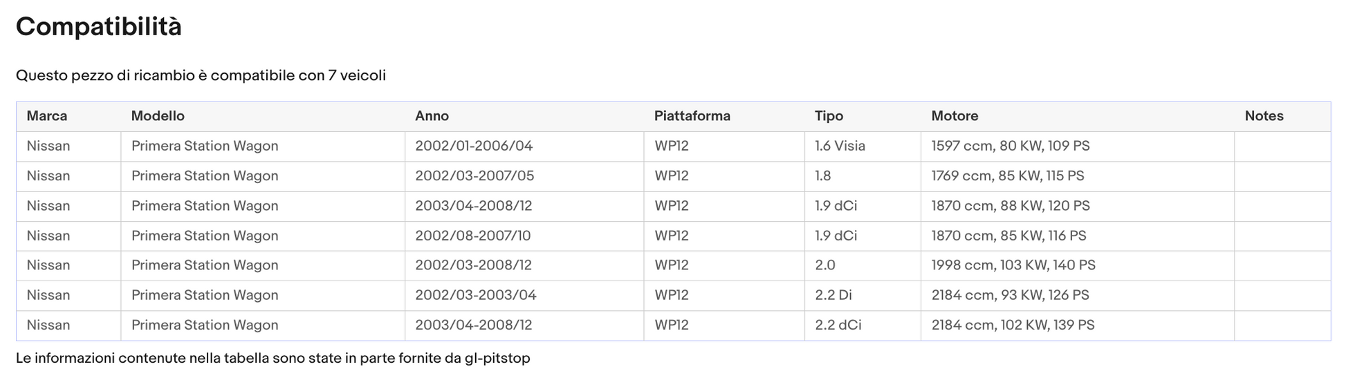 Pistoni Portellone, Coppia Molle a Gas compatibile con NISSAN PRIMERA SW da 02> Sonas srl