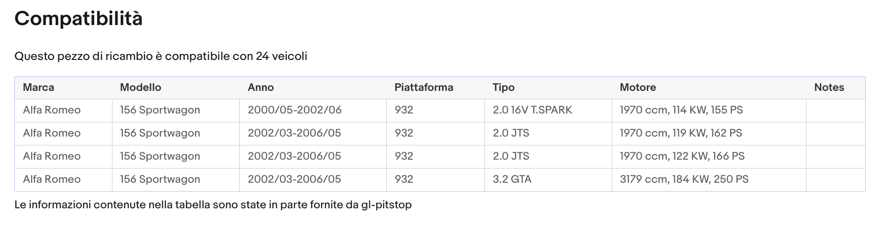 Pistoni Portellone, Coppia Molle a Gas compatibile con ALFA ROMEO 156 (932) SportWagon da '00 Sonas srl