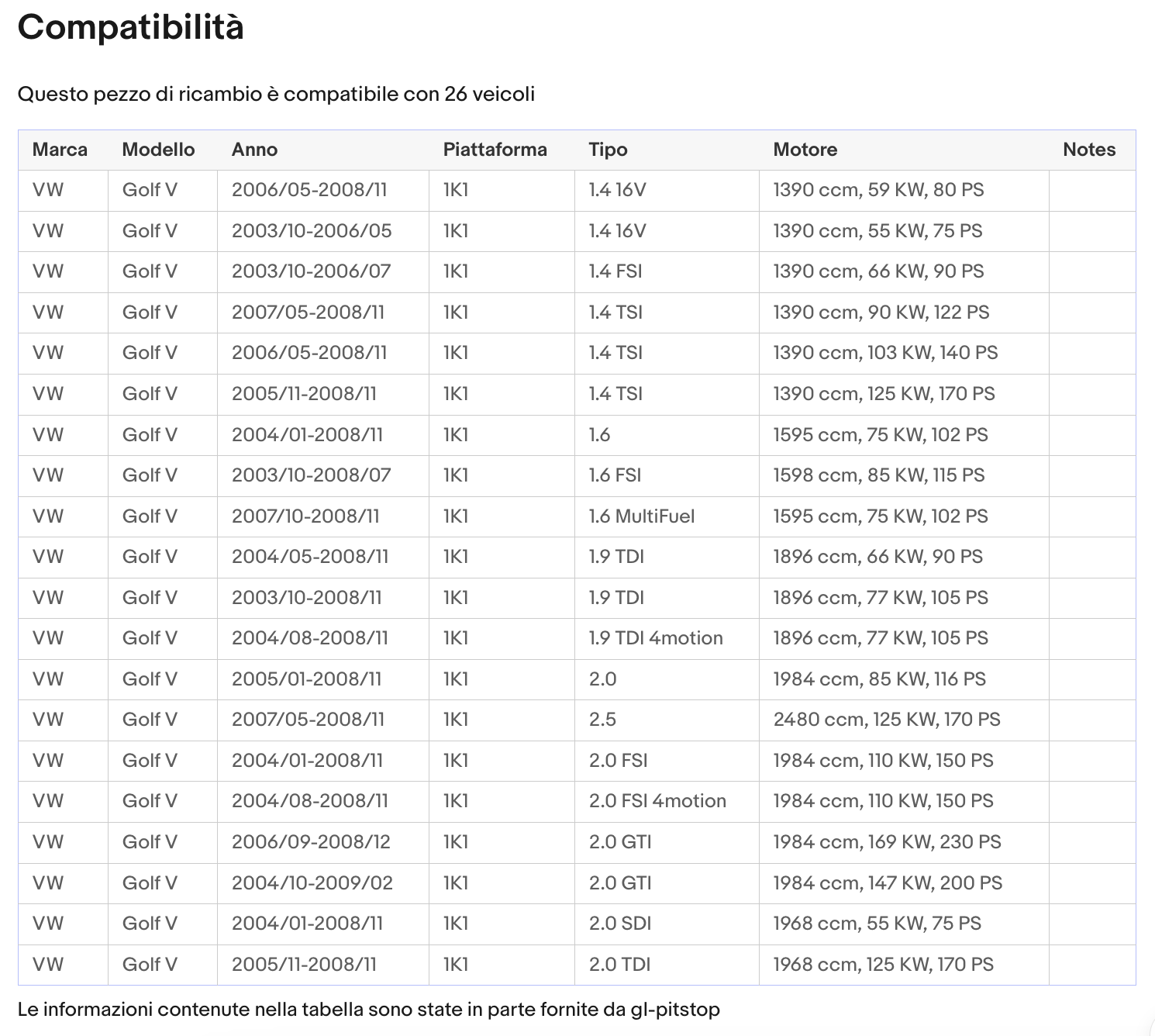 Coppia Molle a Gas portellone posteriore compatibile con VOLKSWAGEN Golf (1K5) SW Sonas srl