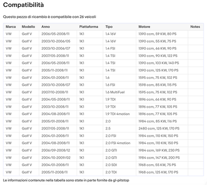 Coppia Molle a Gas portellone posteriore compatibile con VOLKSWAGEN Golf (1K5) SW Sonas srl